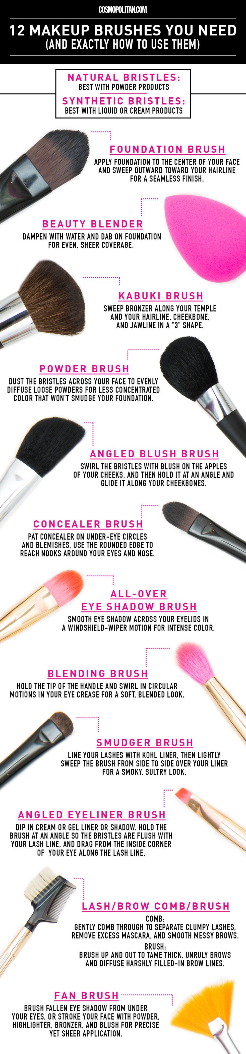 Makeup brushes and how to use them